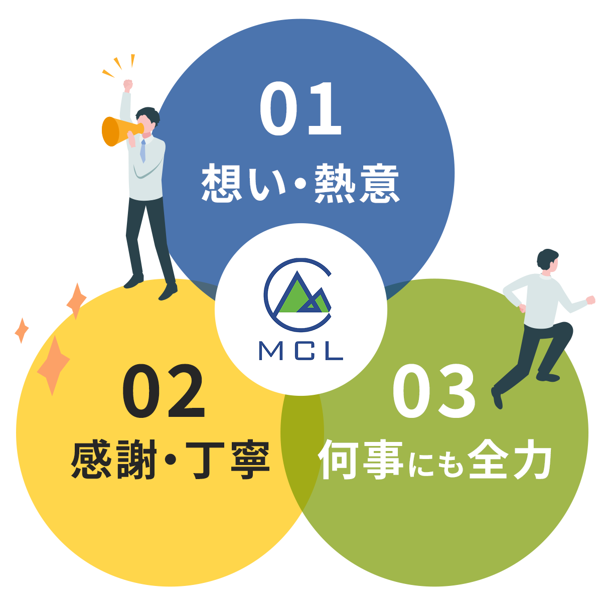 理念の繋がり